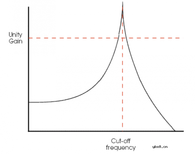 介绍几种可以给滤波器增添生机的技巧
