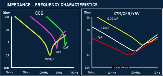 什么是去耦电容？怎么使用去耦电容？