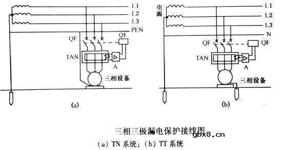 漏电保护的作用主要有哪些？漏电保护器主要由哪几部分组成？