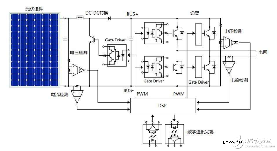 浅析光伏逆变器的工作原理