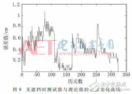 基于CORS系统的高精度RTK定位技术设计详解