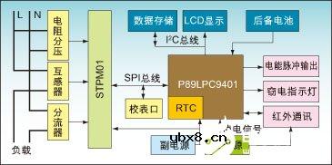 基于STPM01计量芯片和P89LPC9401微控制器实现防窃电电能表的设计