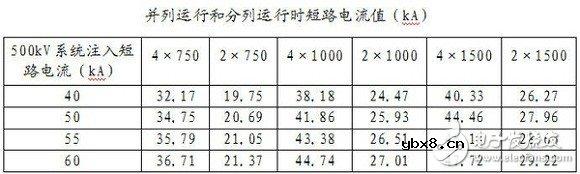 智能电网基础详细教程：电网短路电流