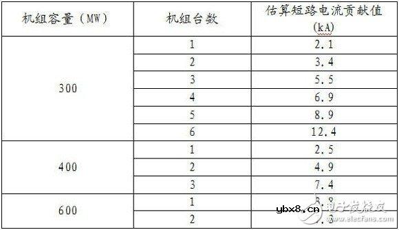 智能电网基础详细教程：电网短路电流