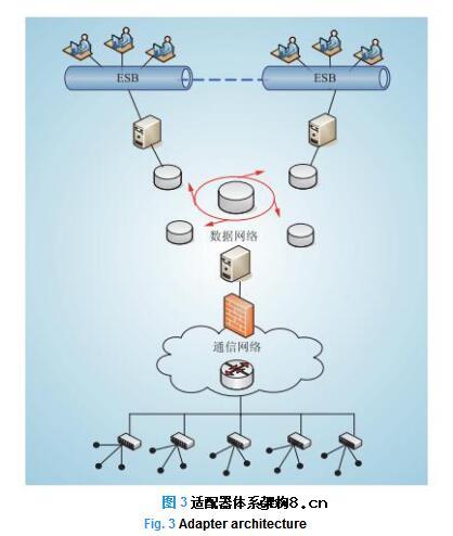 智能电网架构的目标原则和智能电网架构的演进路线探讨