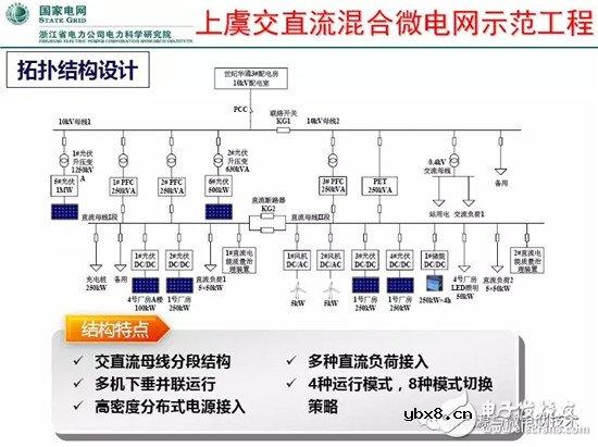 微电网研究的主要方向
