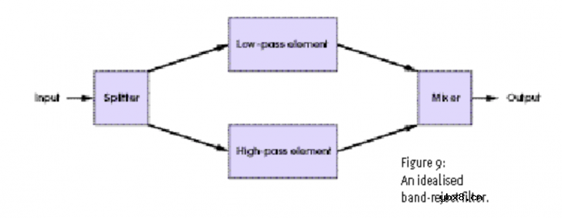 介绍几种可以给滤波器增添生机的技巧
