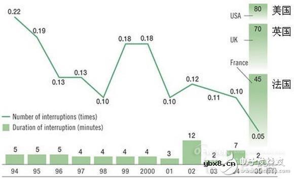详细教程智能电网基础:配网系统 详细教程智能电网基础:配网系统