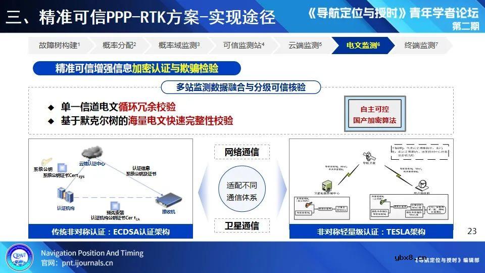 无人化应用场景定位技术试验系统建设与测试