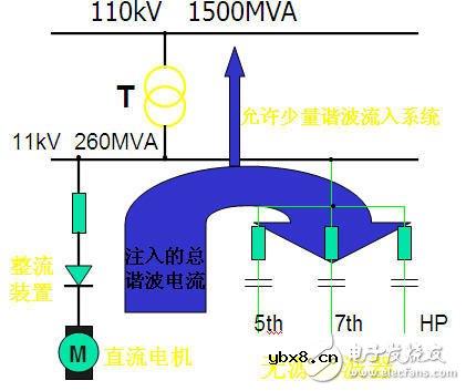 智能电网基础：电能质量问题