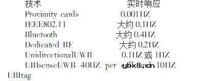 uwb定位技术优劣势有哪些_uwb定位技术的应用