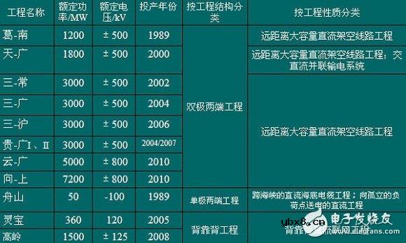 智能电网的基础详细教程：高压直流输电