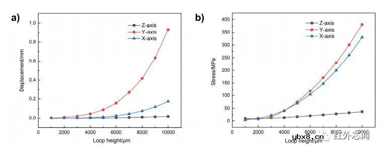 珏芯微电子研究基于冲击响应谱的红外探测器引线键合