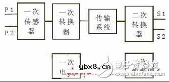 电子式互感器是什么？在智能变电站中有何应用？