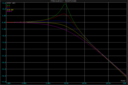 为什么使用有源组件？讲讲有源滤波器