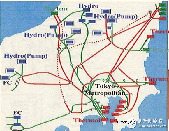 电力系统规划设计：主网规划设计和配网规划设计