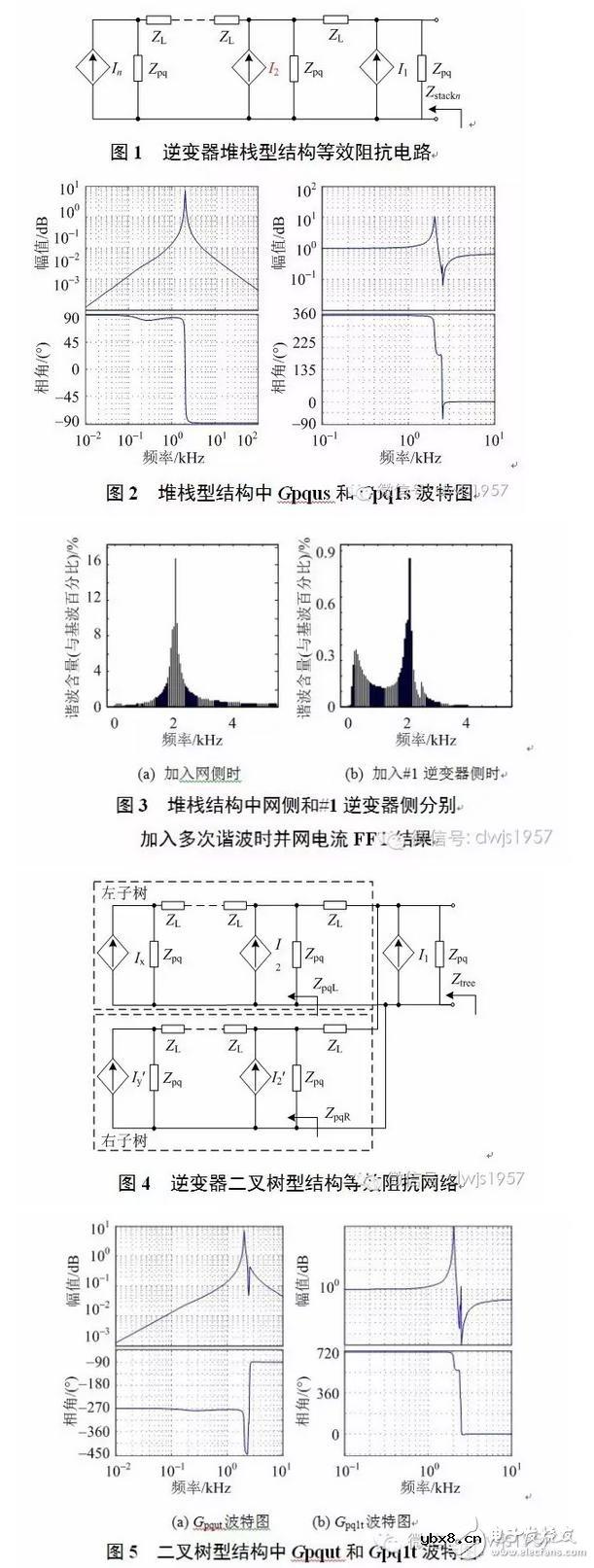 对微电网中并联逆变器与电网的谐波交互问题进行分析研究