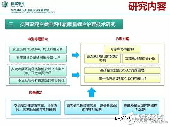 微电网研究的主要方向