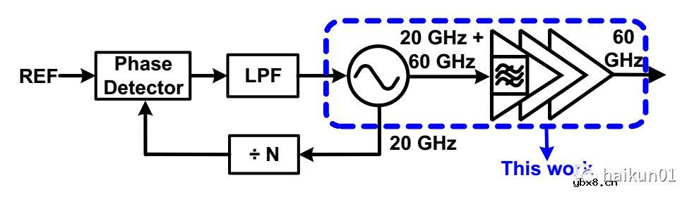 片上变压器的应用：多峰值谐振腔