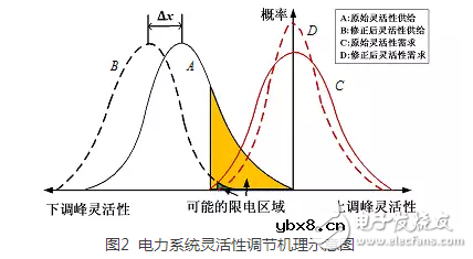 高比例可再生能源并网电力系统的基础