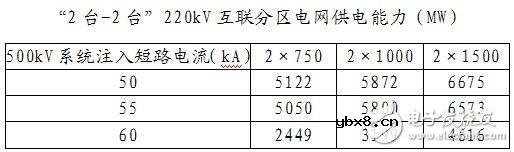 智能电网基础详细教程：电网短路电流