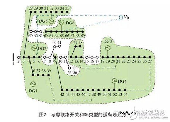 通过合理的孤岛划分实现孤岛区域内负荷的恢复供电