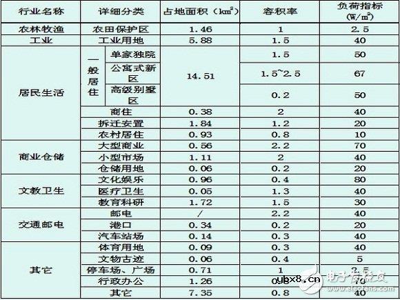 电力系统规划设计：主网规划设计和配网规划设计