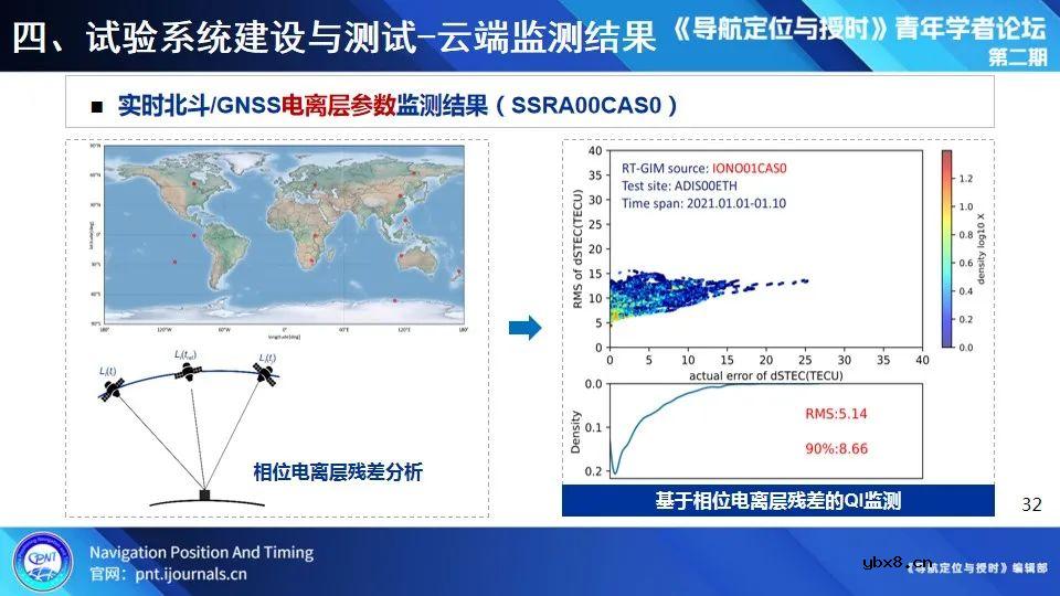 无人化应用场景定位技术试验系统建设与测试