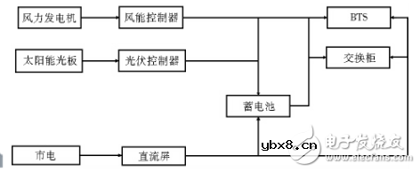 风光互补发电系统设计方案汇总（两款风光互补发电系统详解）