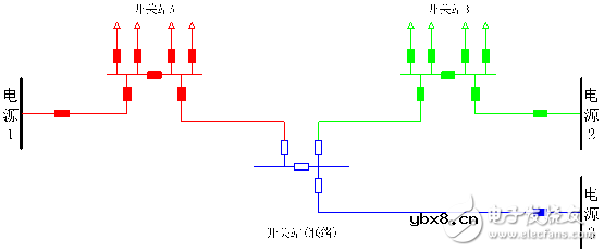 对典型网架结构的故障分析和供电可靠性和线路利用率等方面的简要分析