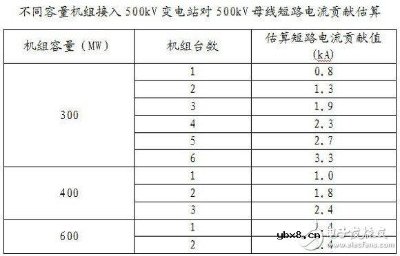 智能电网基础详细教程：电网短路电流