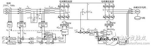 飞轮储能系统的并网控制方法设计