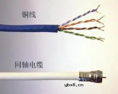 什么是第三代光分配网络(ODN)？常见PON网元有哪些？