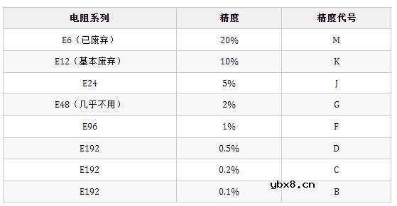 电子元器件解析—电阻