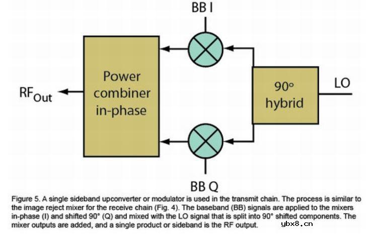 有哪些混频器和调制器方案可用来改进和简化系统设计？