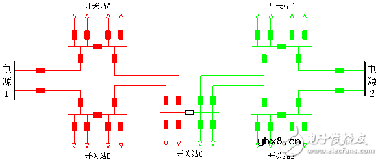 对典型网架结构的故障分析和供电可靠性和线路利用率等方面的简要分析