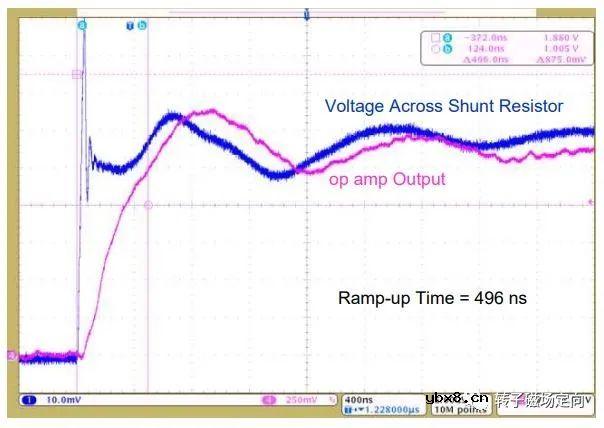 解析单电阻采样的原理以及注意点