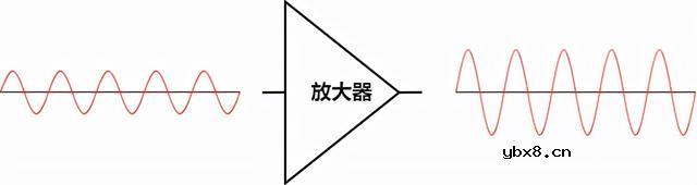 啥是放大器？放大的是啥？怎样搭建一个运放比较器电路呢？