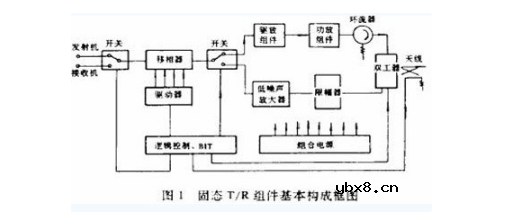 薄膜电路技术在T/R组件中的应用