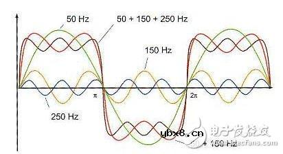 智能电网基础：电能质量问题