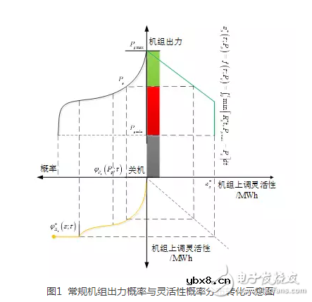 高比例可再生能源并网电力系统的基础