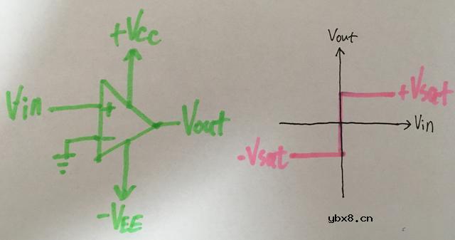 啥是放大器？放大的是啥？怎样搭建一个运放比较器电路呢？