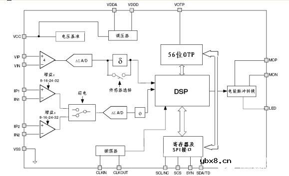 基于STPM01计量芯片和P89LPC9401微控制器实现防窃电电能表的设计