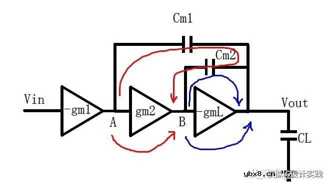 如何直观地判断两级放大器的零点位置呢？