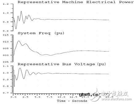 智能电网的基础详细教程：电力系统稳定
