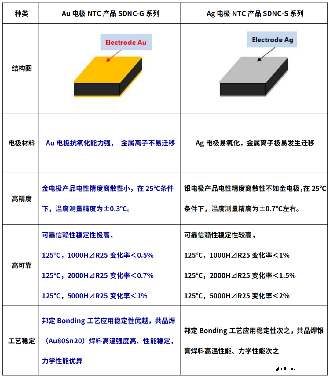 Sunlord板载式NTC热敏电阻—SDNC-G系列介绍