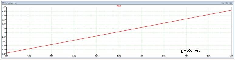 利用电压源设置电阻参数以及使用.OP分析创建可变电阻的方法 利用电压源设置电阻参数以及使用.OP分析创建可变电阻的方法