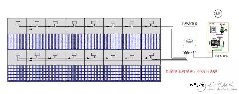 快速关断光伏电站安全保护概念