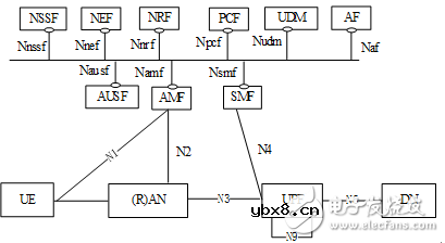 5G愿景中的未来美好信息化生活正在从梦想走向现实