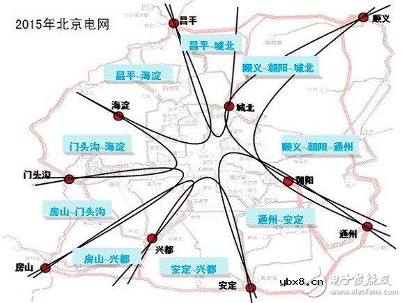 智能电网基础详细教程：电网短路电流